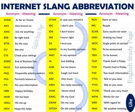 internet chat slang  abbreviation list english study page