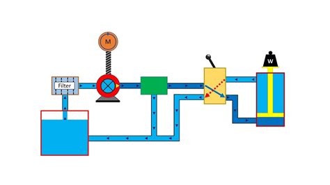 draw hydraulic circuit diagram