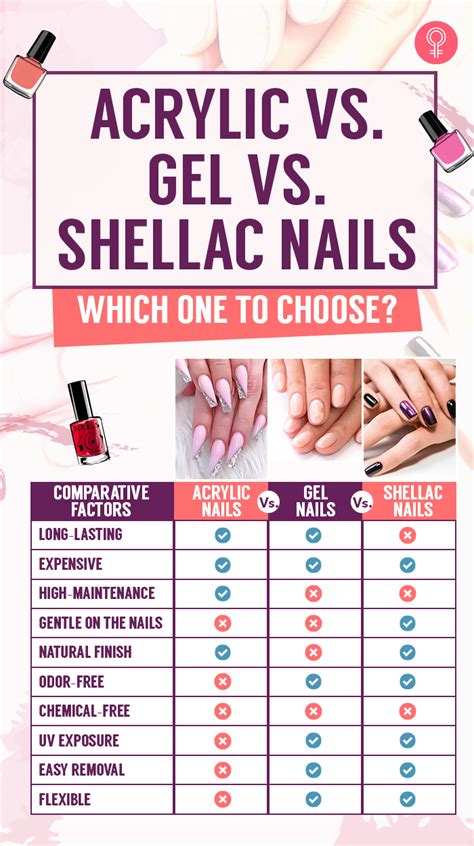 discover    acrylic  gel nail extensions noithatsivn