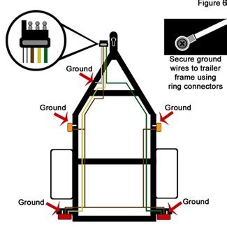 flat  trailer plug wiring diagram collection faceitsaloncom