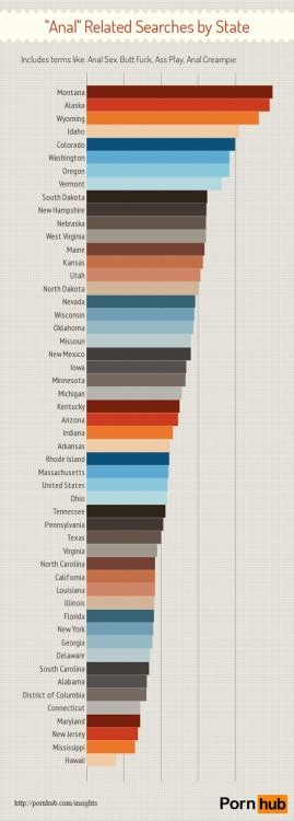 pornhub data finds straights more into anal sex than gays