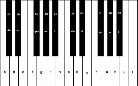 klaviertastatur beschriftet zum ausdrucken atomowy wlocznia wlasciwy