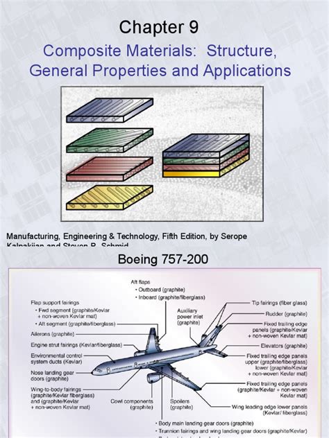 composite materials structure general properties  applications