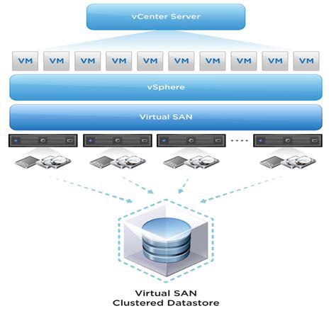 enterprise solutions  storage virtualization leon technologies