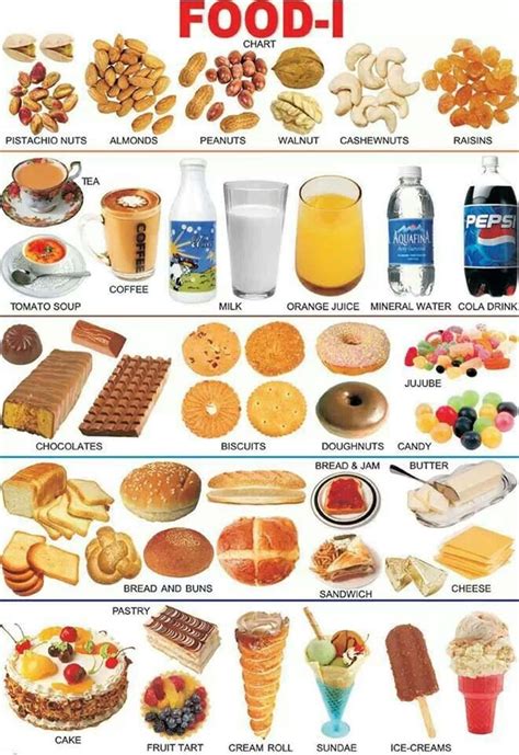food  drinks vocabulary  english  items illustrated eslbuzz