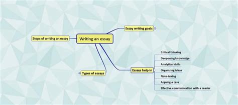 mind maps   effective essay writing imindq