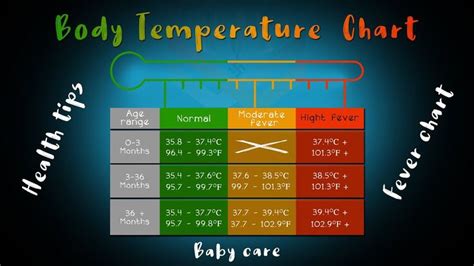 body temperature chart baby fever chart health tips fever chart temperature chart fever