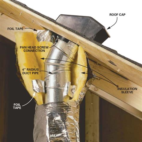 venting exhaust fans   roof family handyman