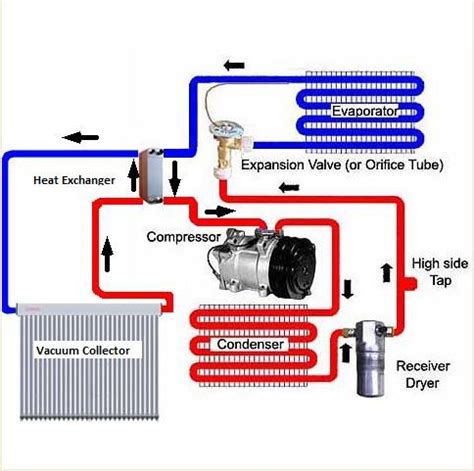 solar ac diagram car air conditioning air conditioning system refrigeration  air conditioning