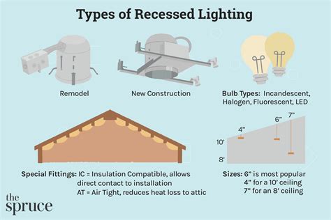 recessed lights