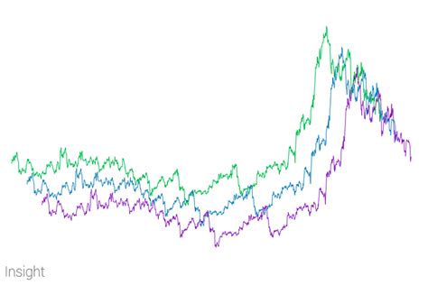 building   stock market prediction algorithm insight