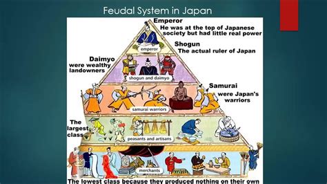 why was feudalism in japan get an answer for how