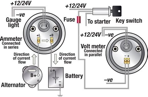 boat rpm wiring diagram