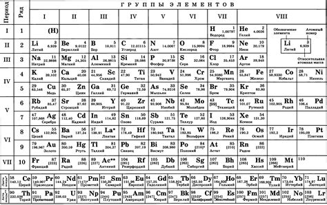 Russian Language Periodic Table Of The Elements Michael Canov From