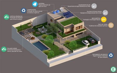 projeto de arquitetura sustentavel  inovacao bioclimatica  solucoes