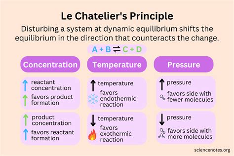 le chateliers principle  updated trendradars