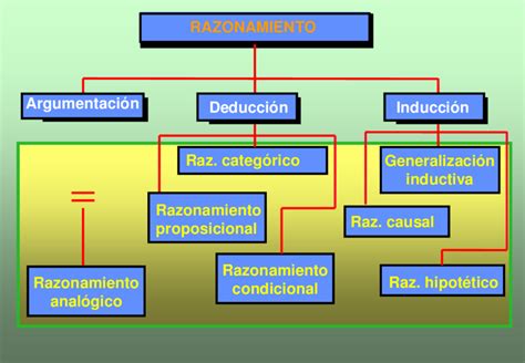 Principales Mecanismos De Razonamiento Download Scientific Diagram