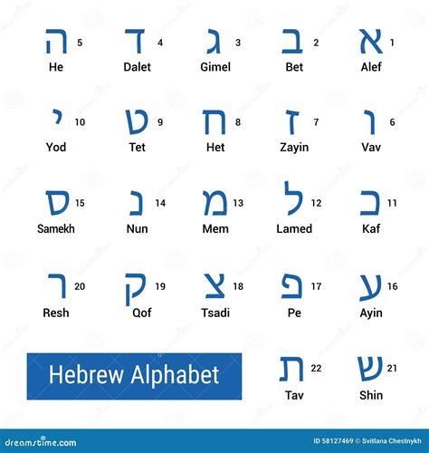hebrew alphabet stock vector illustration  jewish