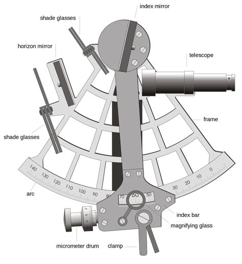 a nautical sextant jeppo tower