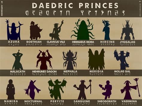 daedric princes  dipponoid  deviantart