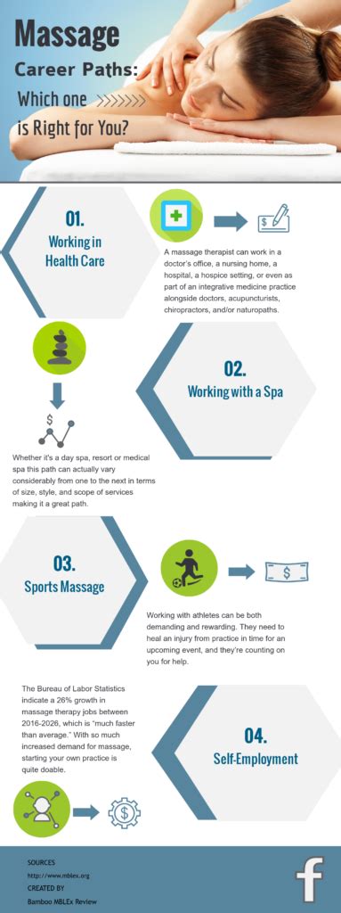massage career paths which one is right for you bamboo