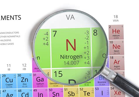 fun facts  nitrogen gas adams gas