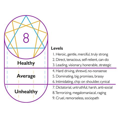 enneagram overview — chicago counseling