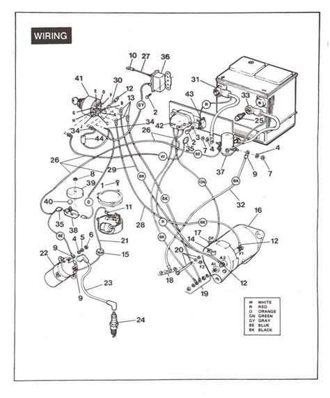 golf cart wiring diagram  basic pictures  columbia par car club car golf cart ezgo