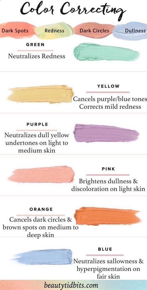 color correcting cheat sheet   choose     color