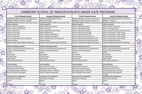 grade curriculum hsi gifted  talented education