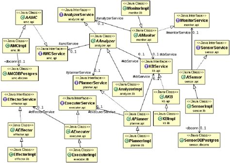 mape  java class diagram  complete version  presented