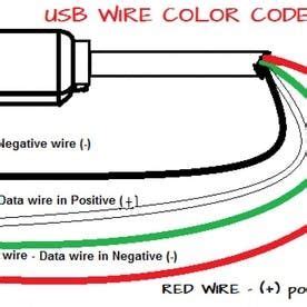 usb wiring  color code  depends   manufacturer color coding coding usb