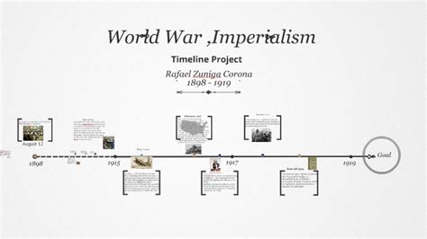timeline ww1 imperialism by rafael zuniga
