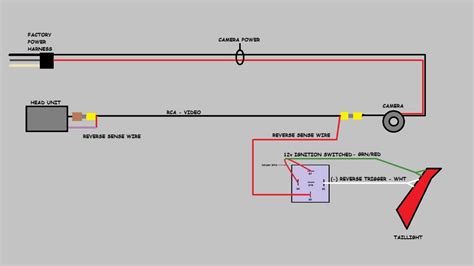 pin reverse camera wiring diagram   gmbarco
