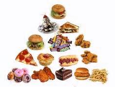 food pyramid    lot   fat  unhealthy feelin