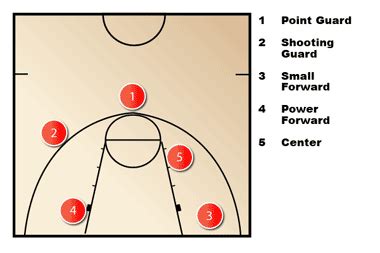 positions basketball positions shooting guard small