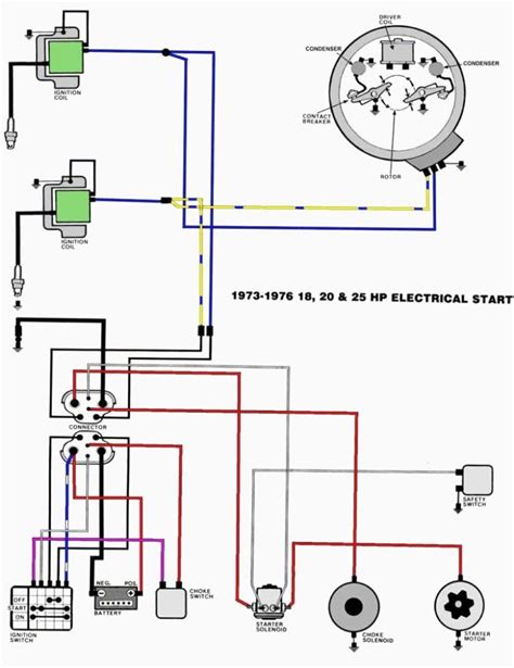 ford starter solenoid wiring diagram fitfathers   diagram wire switch