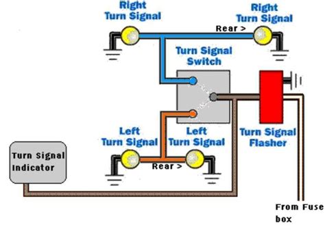 turn signal wiring diagrams  care  feeding  ponies turn signals
