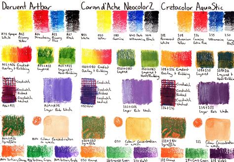 Watersoluble Crayons And Oil Pastel Brands Comparison