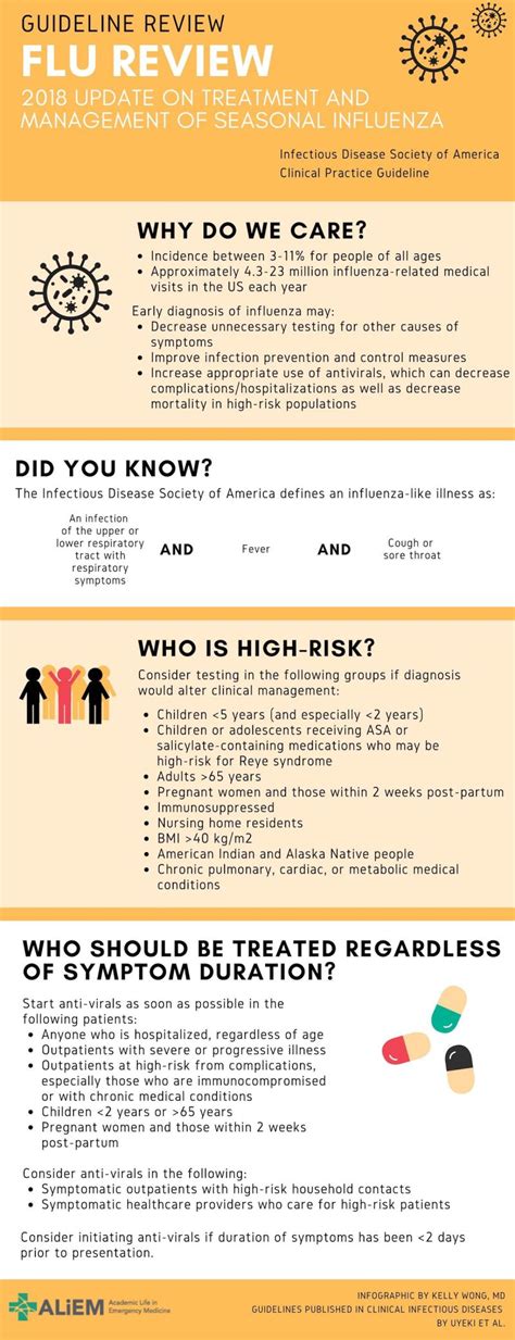 Guideline Review 2018 Idsa Update On Influenza Infographic