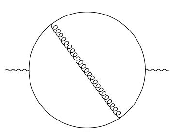 loop diagram tex latex stack exchange