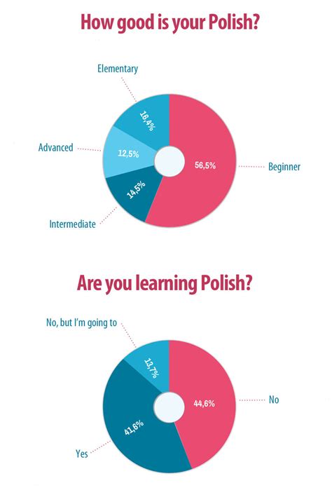 Foreigners In Poland Are Polish Cities Open Minded