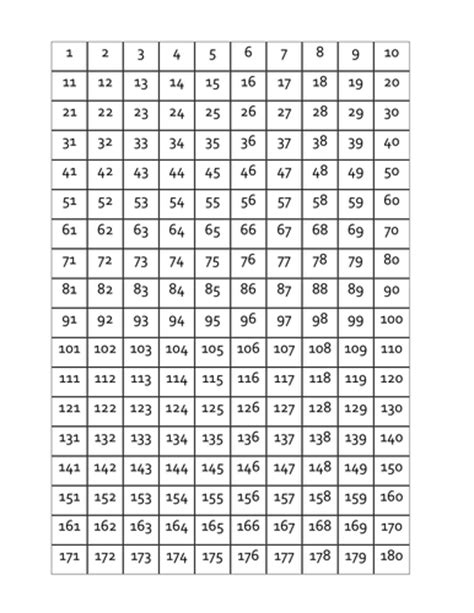 number grid teaching resources