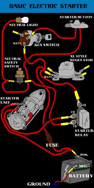 wiring diagram shovelhead bobber simple  ironhead wiring diagram    gif  kb