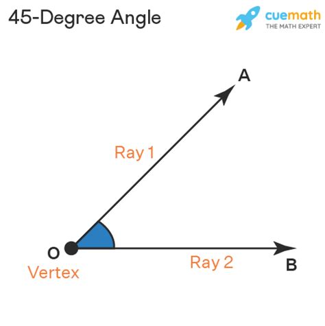 top    measure   degree angle   protractor