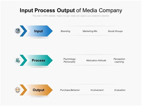input process output  media company templates powerpoint   template