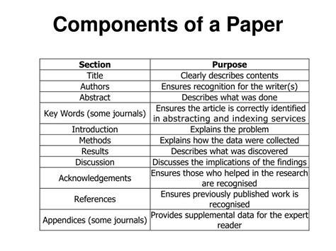 write  scientific paper  general guide powerpoint