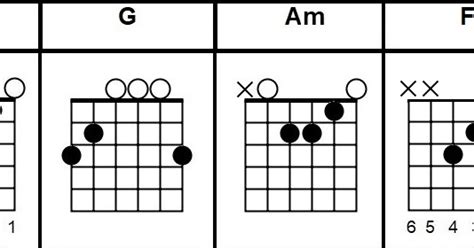 hey soul sister chords train beginner guitar lesson