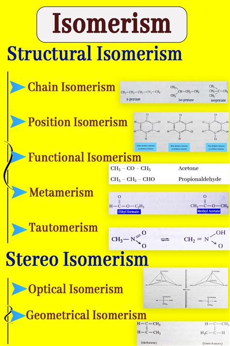 isomerism types  examples   chemistry notes positivity chemistry
