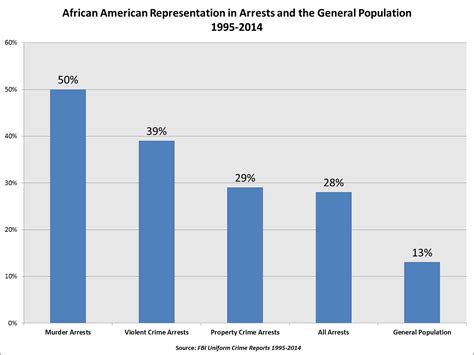 black crime rate the alternative hypothesis